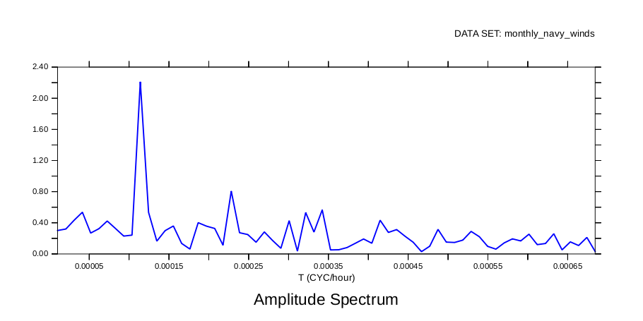 FFTA example amplitude vs frequency