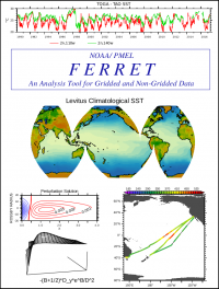 an analysis of ferret as the excellent housepets Black-footed ferrets have an excellent sense of hearing, vision, and smell the main prey of these ferrets are prairie dogs since the decline in number of prairie dogs due to a government eradication program, black-footed ferrets have also decreased in number. an analysis of ferret as the excellent housepets Black-footed ferrets have an excellent sense of hearing, vision, and smell the main prey of these ferrets are prairie dogs since the decline in number of prairie dogs due to a government eradication program, black-footed ferrets have also decreased in number.