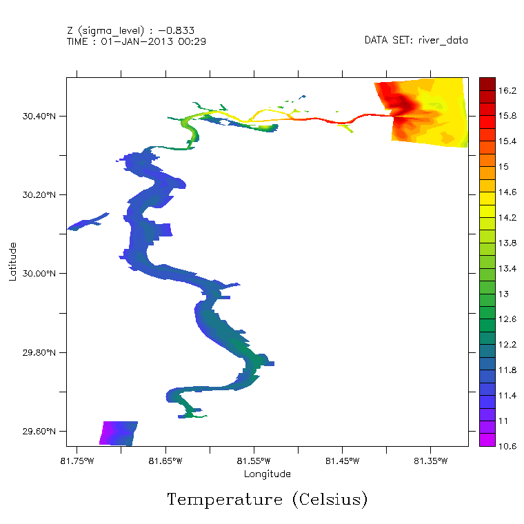 River temperature plot