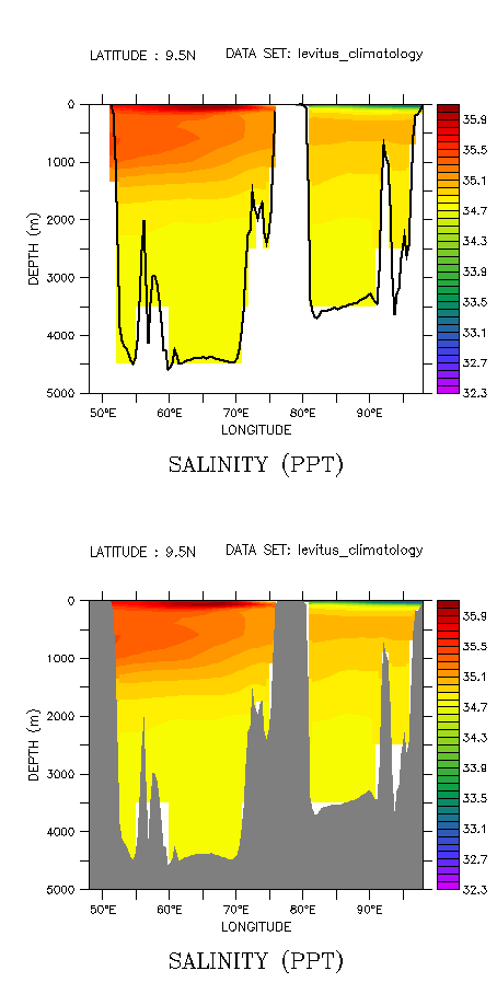 vertical land scripts