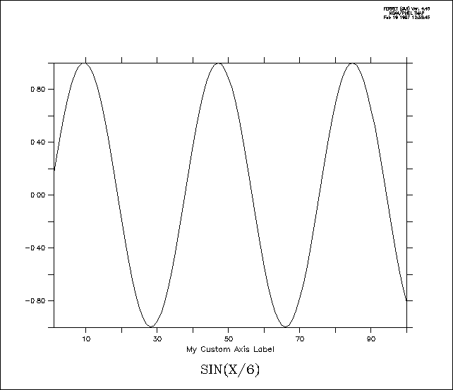 30 How To Label X And Y Axis - Label Design Ideas 2020