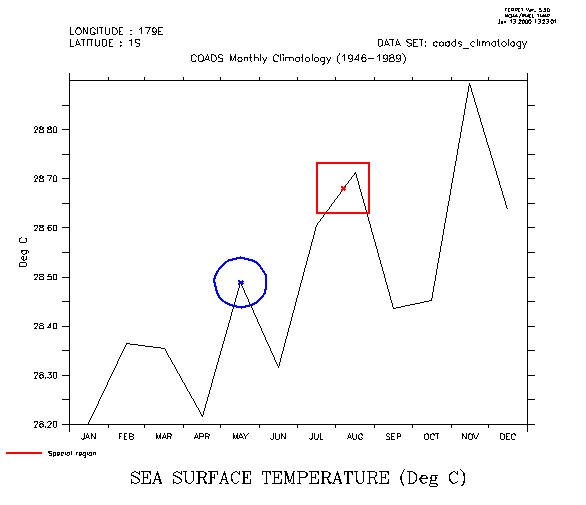 6.3 Plot