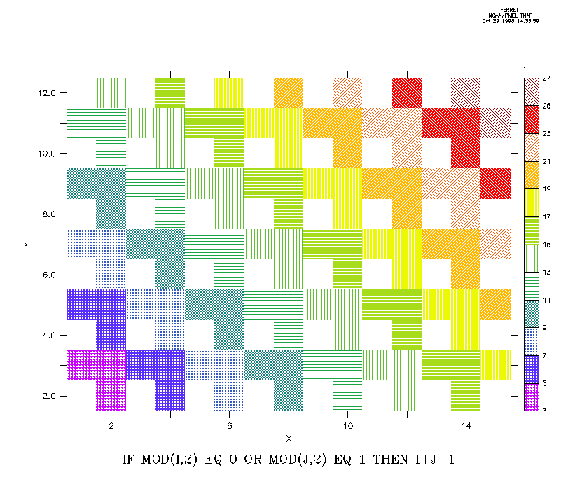 squares_patterns