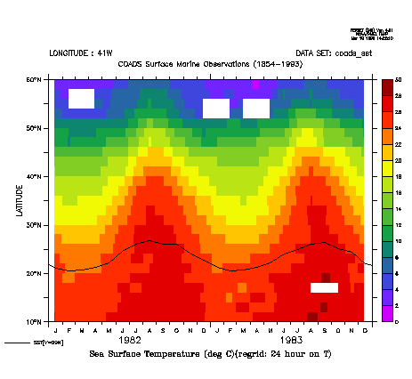 Plot of the HHGG time series (dotted line)