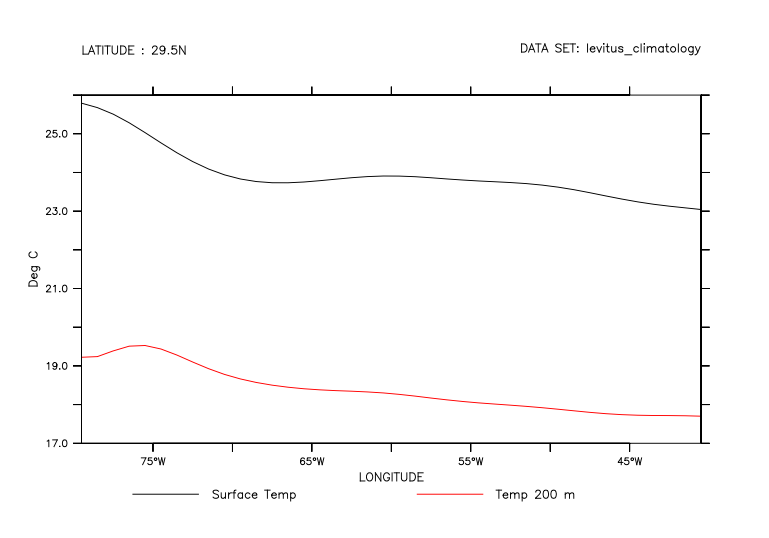 legend on a multi-line plot made with PLOT/KEY=TITLE