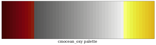 cmocean_oxy_palette_img.png