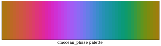 cmocean_phase_palette_img.png