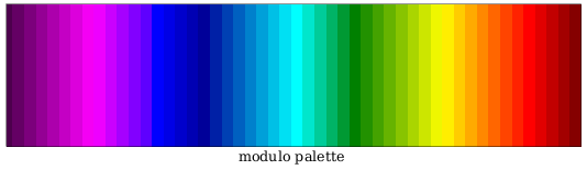 Ferret Color Palettes Science Data Integration Group Ferret Support