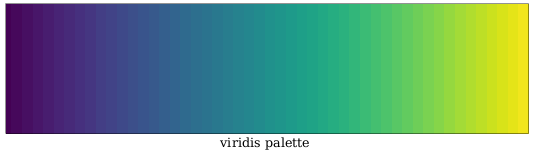 viridis_palette_img.png