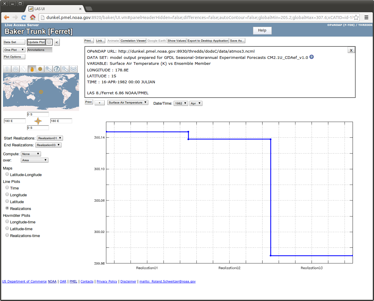 A plot along the ensemble axis.