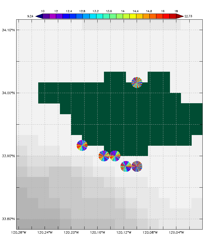 A location time plot for station data.