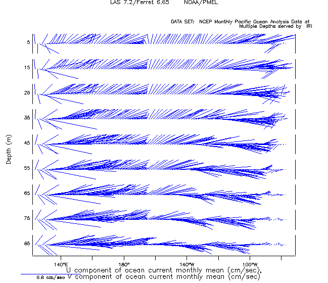 An Vector Plot in XZ