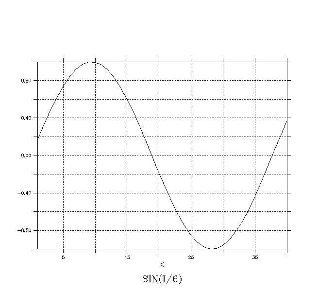 Ferret "Graticule qualifiers" Demo