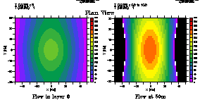 a 2-frame plot comparing flow field    in a single layer with flow at fixed depth
