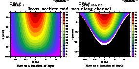 comparing cross-section of flow field in a single layer with flow at fixed depth