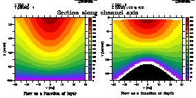 comparing longitudinal-section of flow field in a single layer with flow at fixed depth